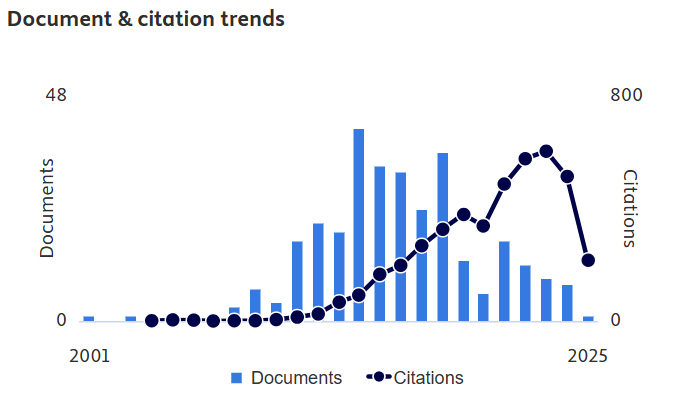 Abd. Rashid Abd. Aziz